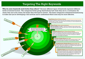 KEYWORD ANALYSIS - Understand What Your Audience Wants to Find.