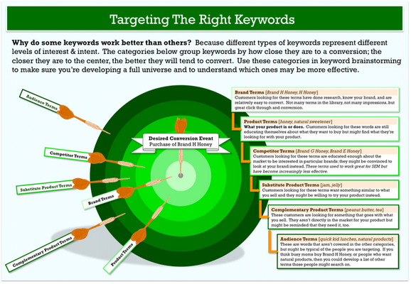 KEYWORD ANALYSIS - Understand What Your Audience Wants to Find.
